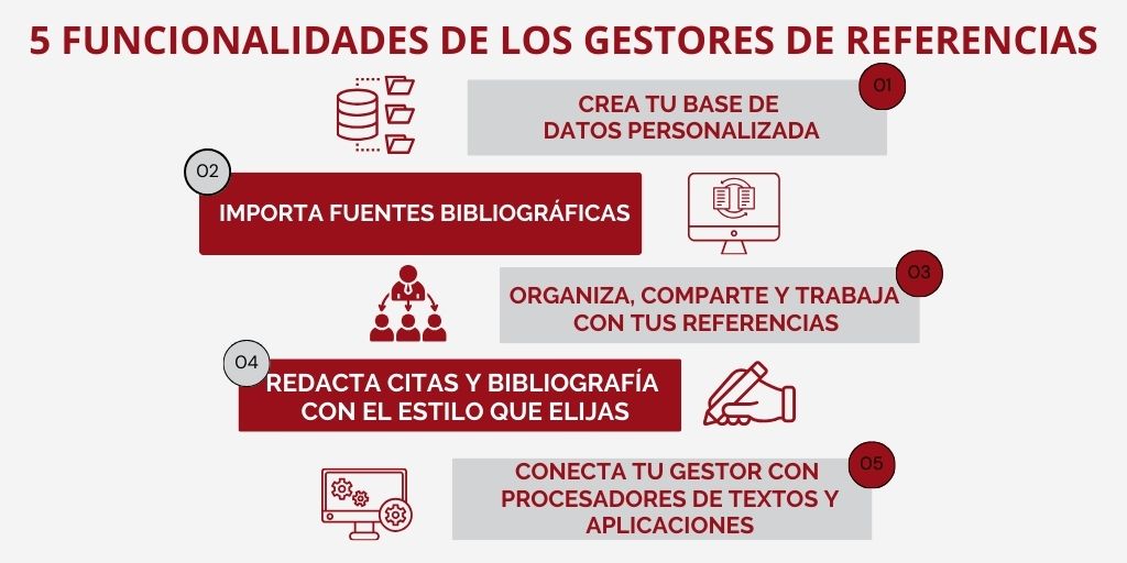 5 funcionalidades de los gestores de referencias