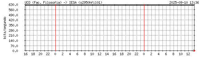 day