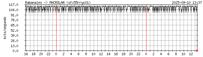 day